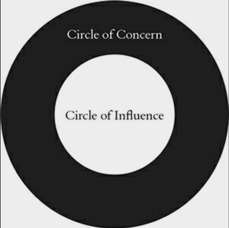 circle_influence